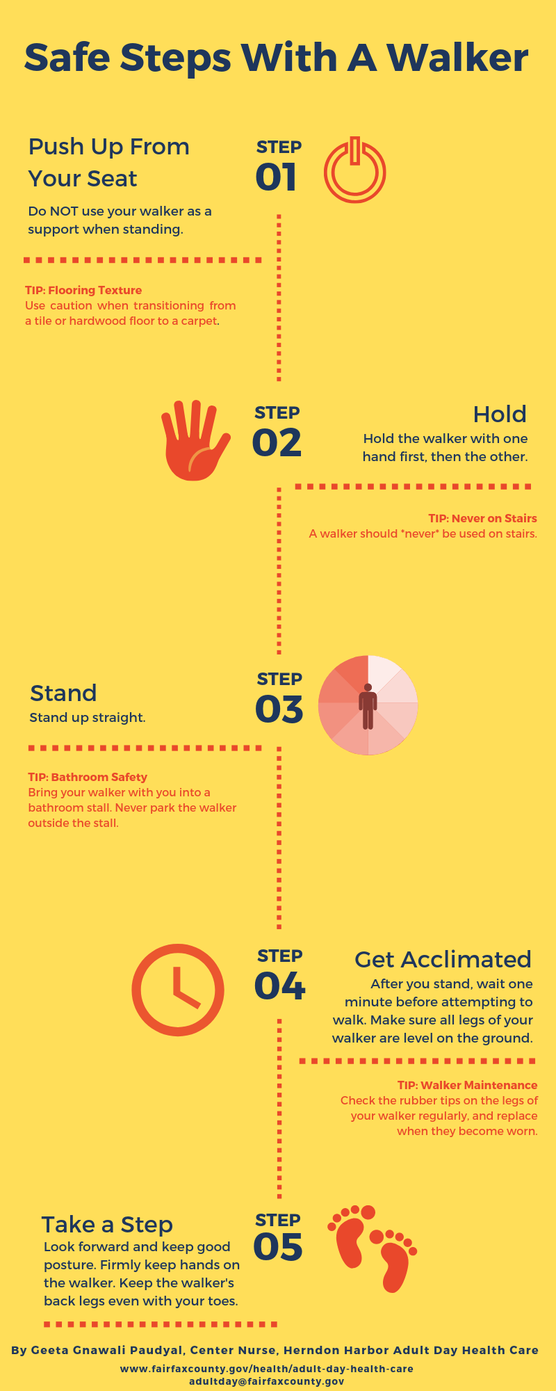 Safe Steps with a Walker Health